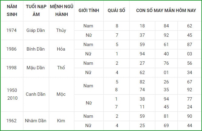 xem tu vi hom nay 12 con giap va lua chon con so may man ngay 2 9 hinh 3