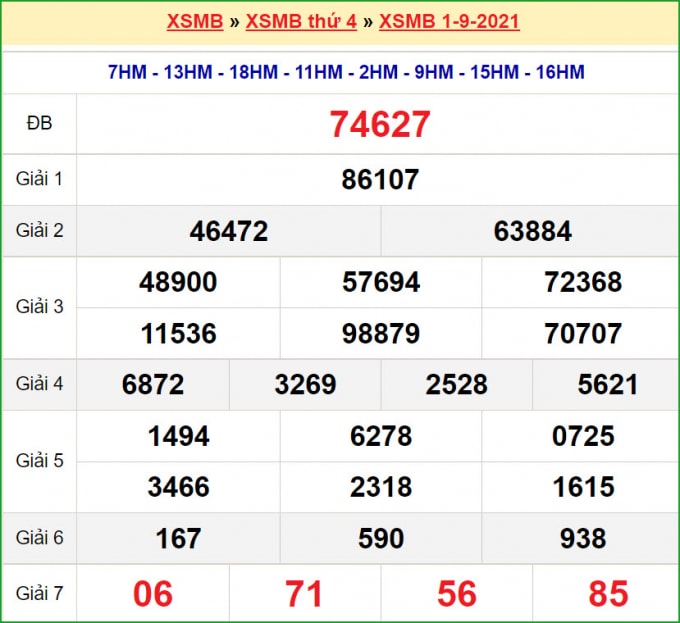 xsmb 2 9 truc tiep ket qua xo so mien bac hom nay 2 9 2021 hinh 2