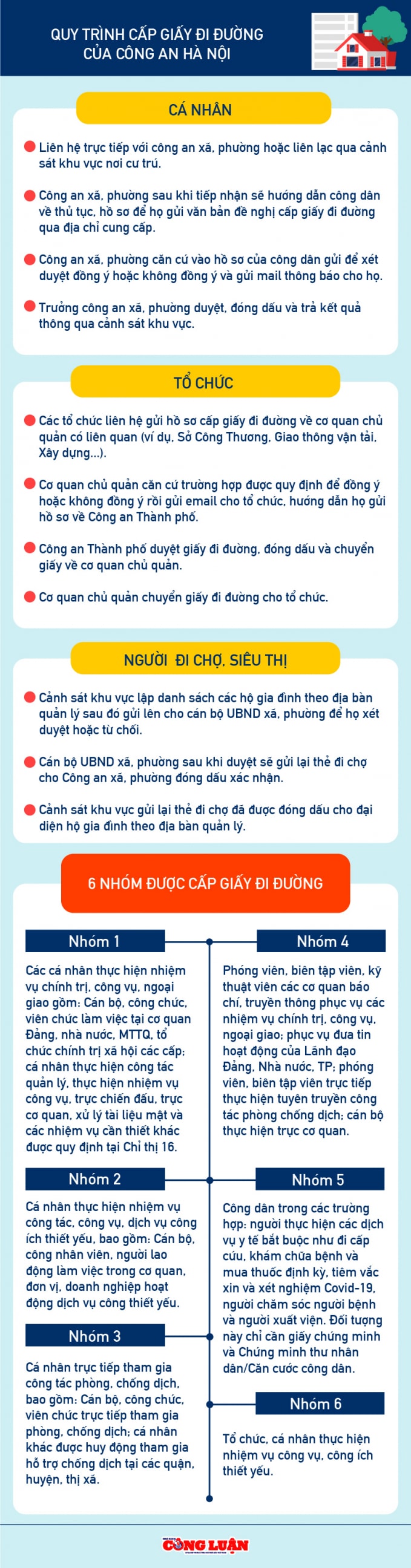 quy trinh cap giay di duong cua cong an ha noi hinh 1