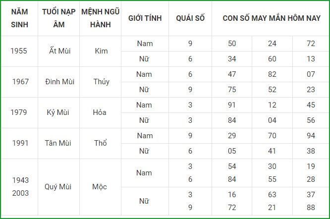 tu vi hom nay 4 9 xem con so may man thu bay ngay 28 7 am lich hinh 8