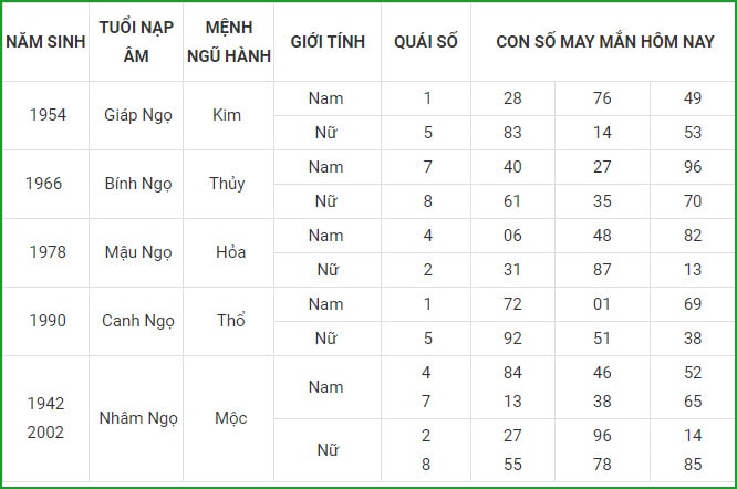 tu vi hom nay 4 9 xem con so may man thu bay ngay 28 7 am lich hinh 7