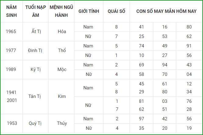 tu vi hom nay 4 9 xem con so may man thu bay ngay 28 7 am lich hinh 6