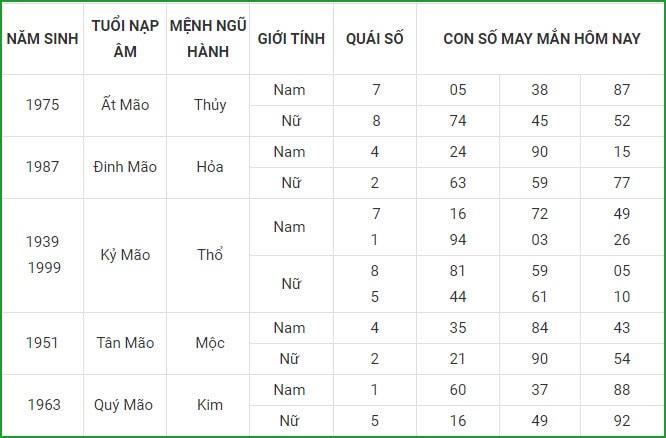 tu vi hom nay 4 9 xem con so may man thu bay ngay 28 7 am lich hinh 4