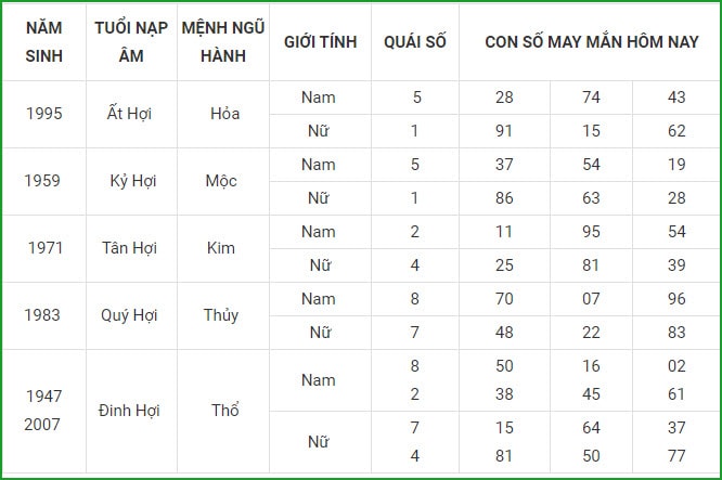 tu vi hom nay 8 9 xem con so may man thu tu 2 8 am lich hinh 12