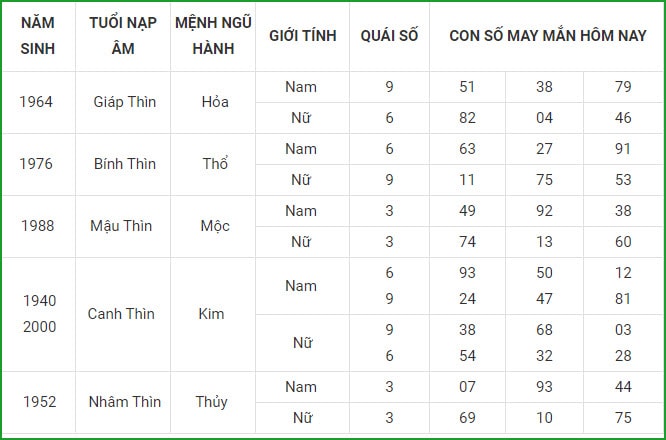 tu vi hom nay 8 9 xem con so may man thu tu 2 8 am lich hinh 5