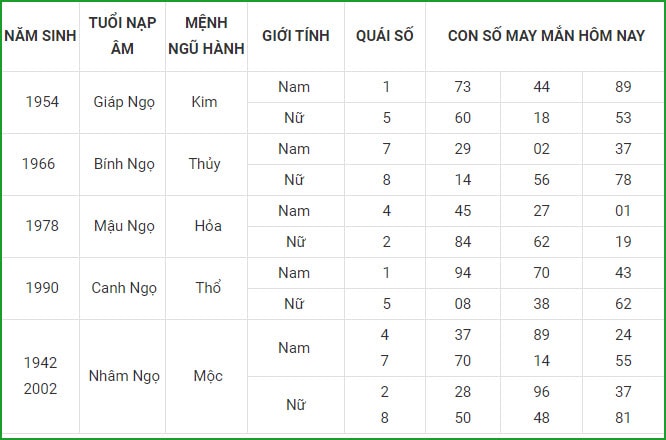 tu vi hom nay 9 9 xem con so may man thu nam 3 8 am lich hinh 7