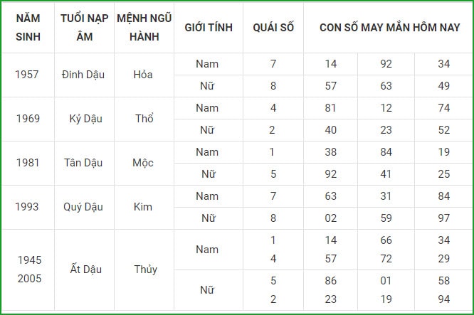 tu vi hom nay 10 9 xem con so may man thu sau 4 8 am lich hinh 10