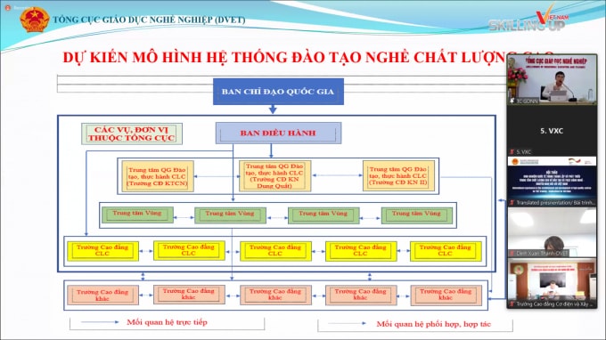 du kien thanh lap 3 trung tam dao tao va thuc hanh nghe chat luong cao hinh 1