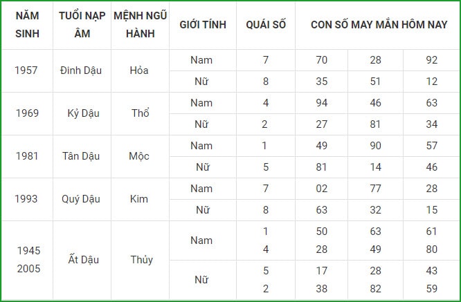 tu vi hom nay 11 9 xem con so may man thu bay 5 8 am lich hinh 10