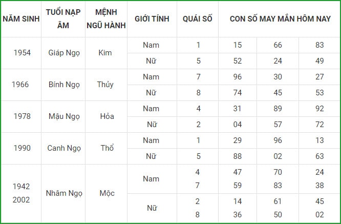 tu vi hom nay 11 9 xem con so may man thu bay 5 8 am lich hinh 7