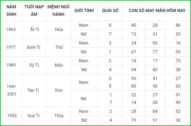 tu vi hom nay 11 9 xem con so may man thu bay 5 8 am lich hinh 6