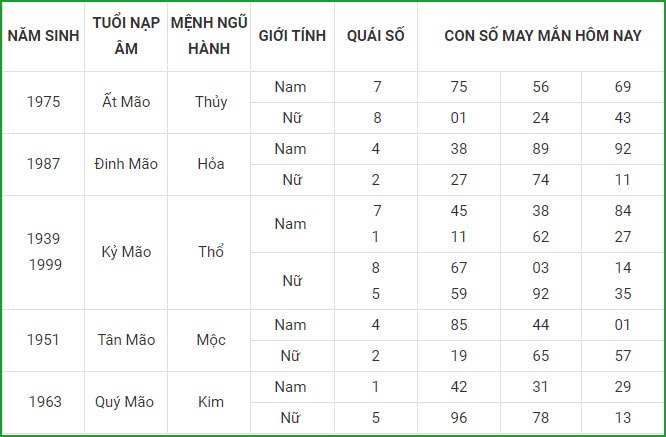 tu vi hom nay 11 9 xem con so may man thu bay 5 8 am lich hinh 4