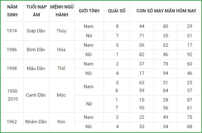 tu vi hom nay 11 9 xem con so may man thu bay 5 8 am lich hinh 3
