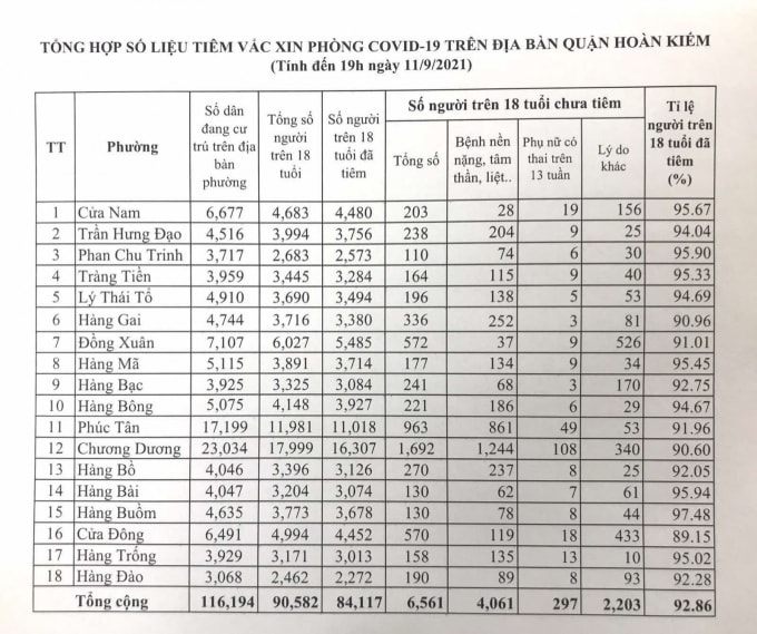 ha noi dat ky luc tiem chung quan hoan kiem sap dat ty le 100 hinh 1