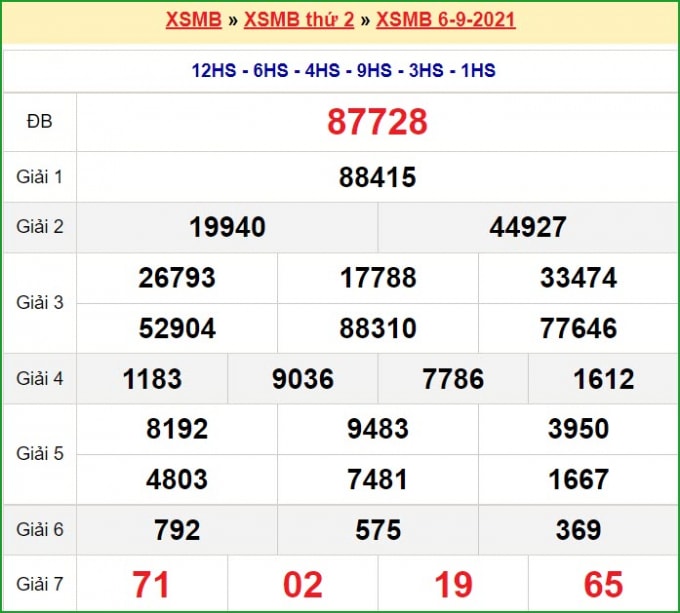 xsmb 13 9 truc tiep ket qua xo so mien bac hom nay 13 9 2021 hinh 3