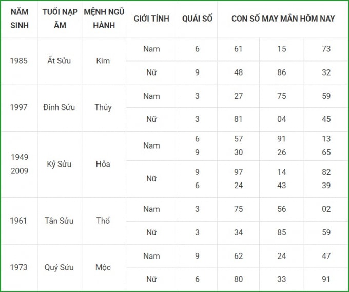 tu vi hom nay 14 9 xem con so may man thu ba 8 8 am lich hinh 2