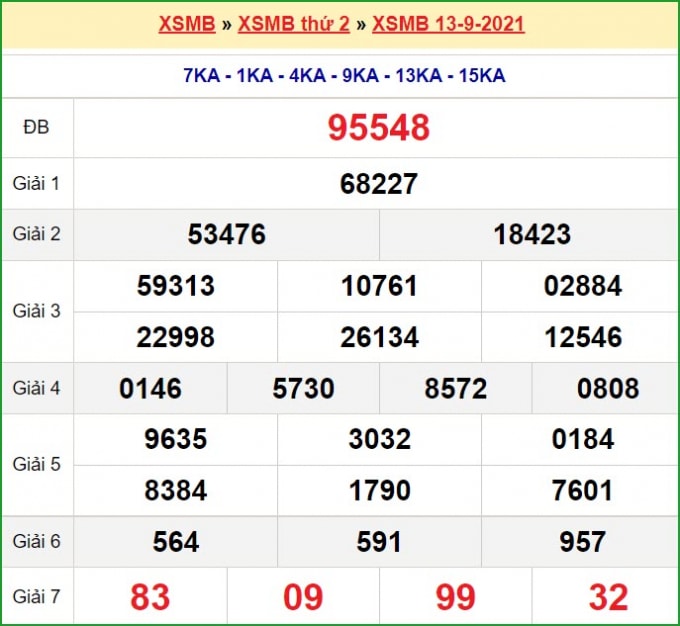 xsmb 14 9 truc tiep ket qua xo so mien bac hom nay 14 9 2021 hinh 3