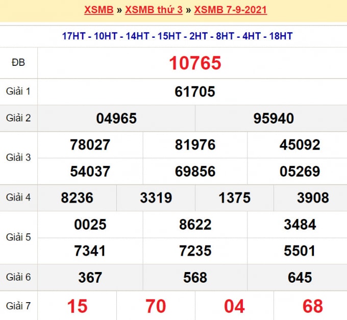 xsmb 14 9 truc tiep ket qua xo so mien bac hom nay 14 9 2021 hinh 2