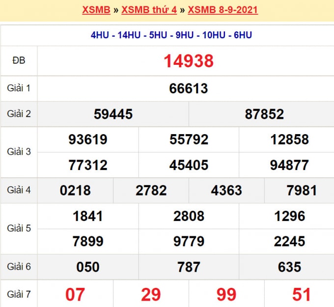 xsmb 15 9 truc tiep ket qua xo so mien bac hom nay 15 9 2021 hinh 2