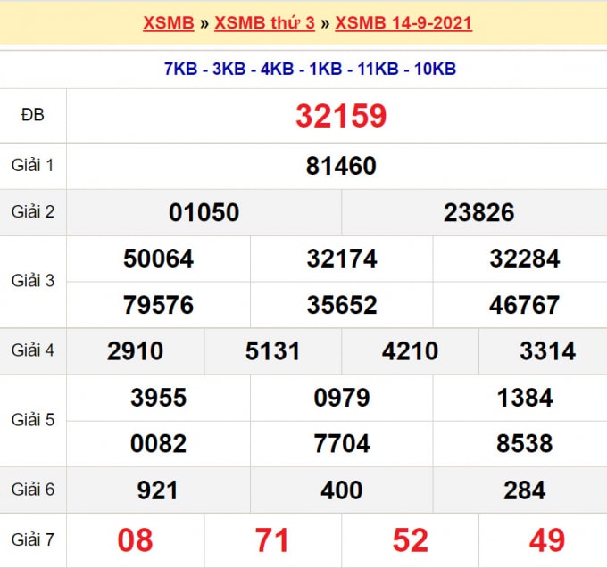 xsmb 15 9 truc tiep ket qua xo so mien bac hom nay 15 9 2021 hinh 3
