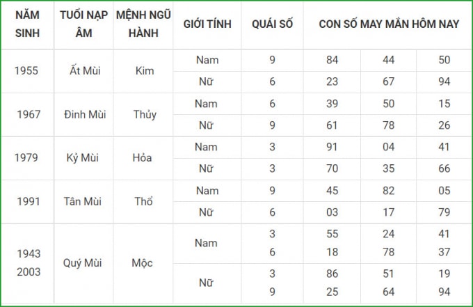 tu vi hom nay 16 9 xem con so may man thu nam 10 8 am lich hinh 8