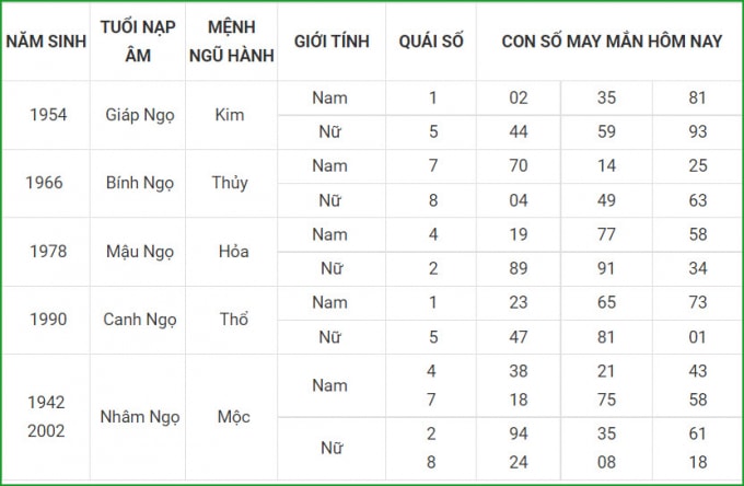 tu vi hom nay 16 9 xem con so may man thu nam 10 8 am lich hinh 7