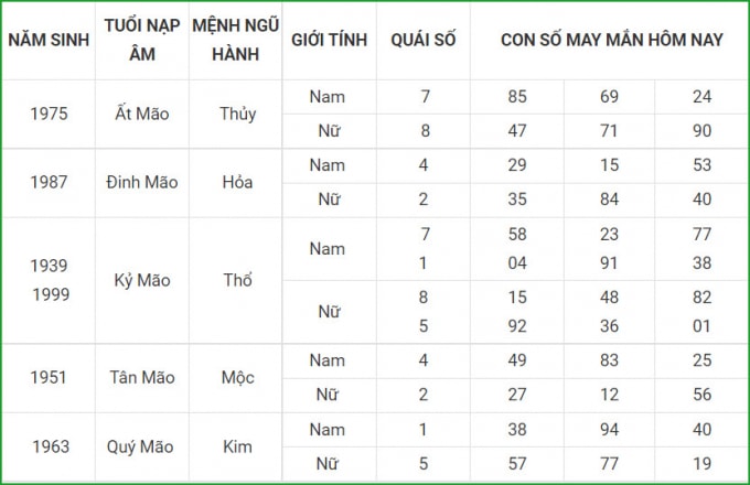 tu vi hom nay 16 9 xem con so may man thu nam 10 8 am lich hinh 4