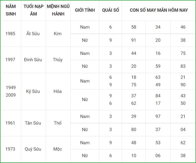 tu vi hom nay 16 9 xem con so may man thu nam 10 8 am lich hinh 2