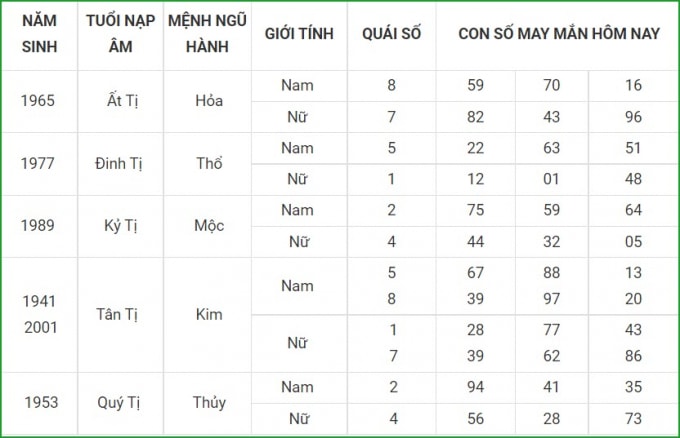 tu vi hom nay 17 9 xem con so may man thu sau 11 8 am lich hinh 6