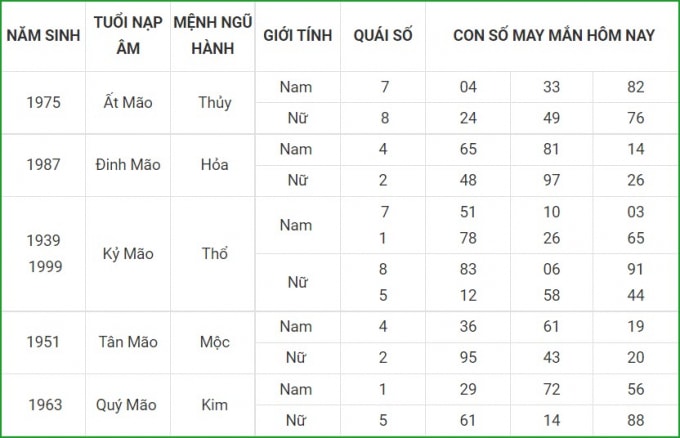 tu vi hom nay 17 9 xem con so may man thu sau 11 8 am lich hinh 4