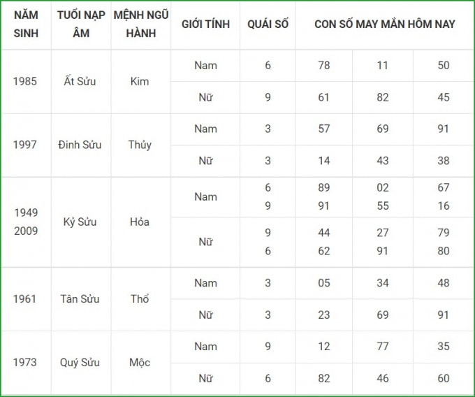 tu vi hom nay 17 9 xem con so may man thu sau 11 8 am lich hinh 2