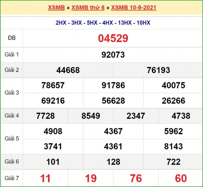 xsmb 17 9 truc tiep ket qua xo so mien bac hom nay 17 9 2021 hinh 2