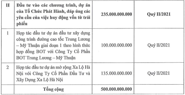dau tu ha tang ky thuat tphcm cii huy dong 500 ty trai phieu de tra no ngan hang va dau tu du an hinh 3
