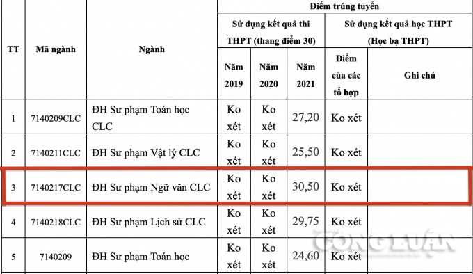 lo dien hai nu thu khoa xinh dep cung dat 3125 diem dau vao truong dai hoc hong duc hinh 3