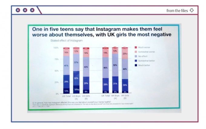 lieu facebook co phai doi mat nguy co dieu tran ve tac hai cua instagram gay ra cho nguoi dung hinh 3