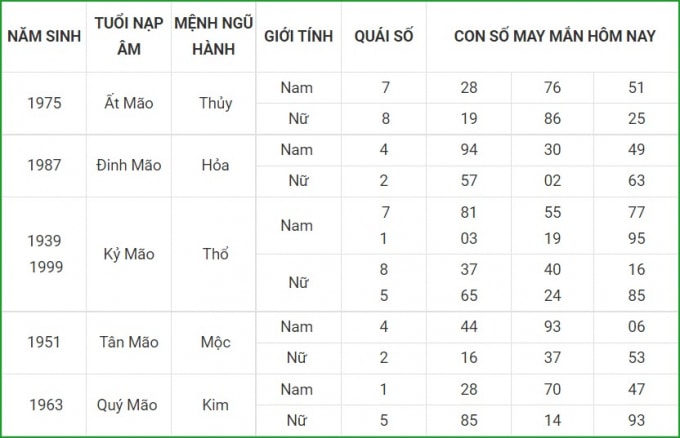 tu vi hom nay 19 9 xem con so may man chu nhat 13 8 am lich hinh 4