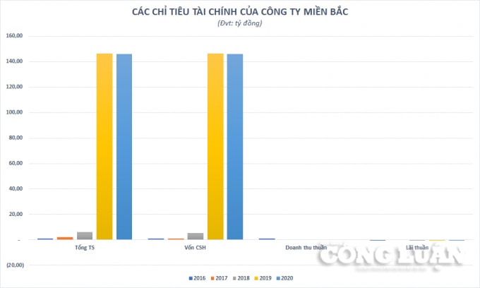 thua lo nhieu nam nang luc chu dau tu trong quyet dinh dieu chinh quy hoach o dat n63 duong pham hung toi dau hinh 3