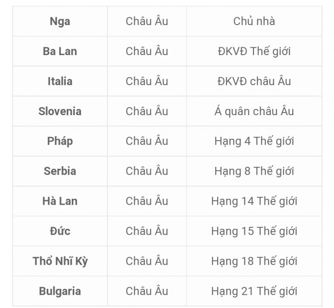 cong bo danh sach 24 doi tuyen tranh tai tai giai bong chuyen nam vo dich the gioi 2022 hinh 4