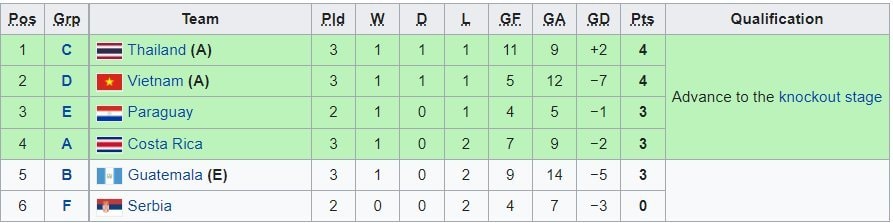 doi tuyen futsal viet nam xac lap ky tich chau a o world cup hinh 2