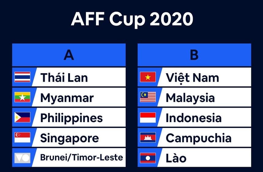 doi tuyen viet nam chung bang voi malaysia indonesia o aff cup 2020 hinh 2