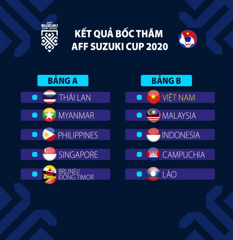 huan luyen vien chuyen gia bong da noi gi khi tuyen viet nam chung bang b voi indonesia malaysia o aff cup 2020 hinh 2