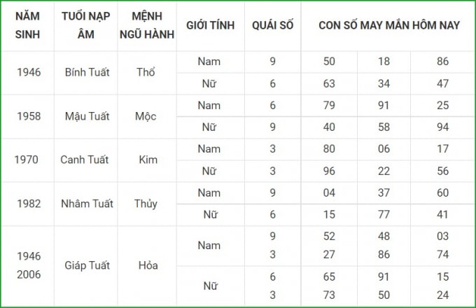 tu vi hom nay 21 9 xem con so may man thu ba 15 8 am lich hinh 11