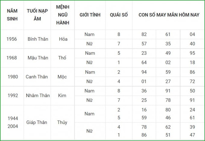 tu vi hom nay 21 9 xem con so may man thu ba 15 8 am lich hinh 9