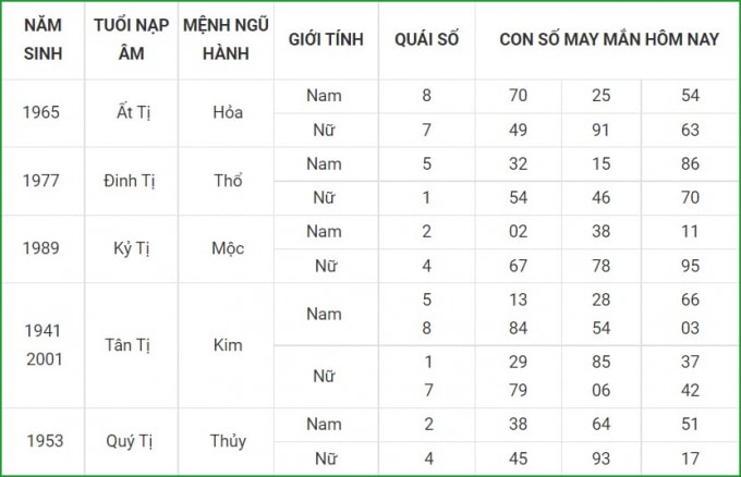 tu vi hom nay 21 9 xem con so may man thu ba 15 8 am lich hinh 6