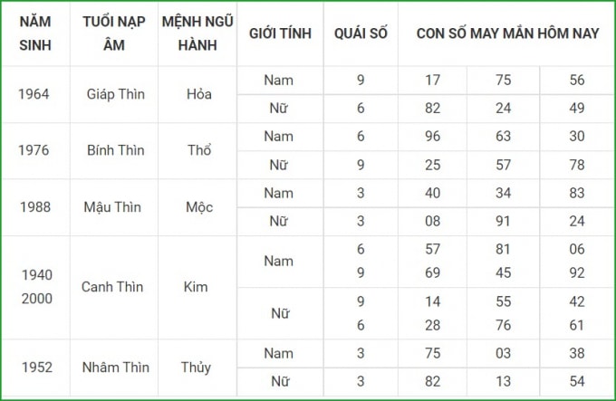 tu vi hom nay 21 9 xem con so may man thu ba 15 8 am lich hinh 5