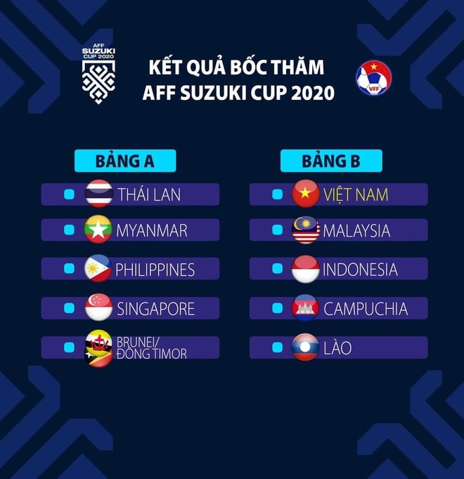 bao chi thai lan binh luan ve ket qua boc tham vong bang aff cup 2020 hinh 2