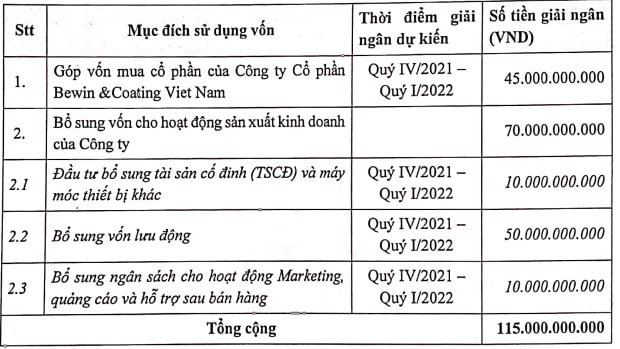 son dong a hda du kien phat hanh 115 trieu co phieu voi ty le 100 cho co dong hien huu hinh 1