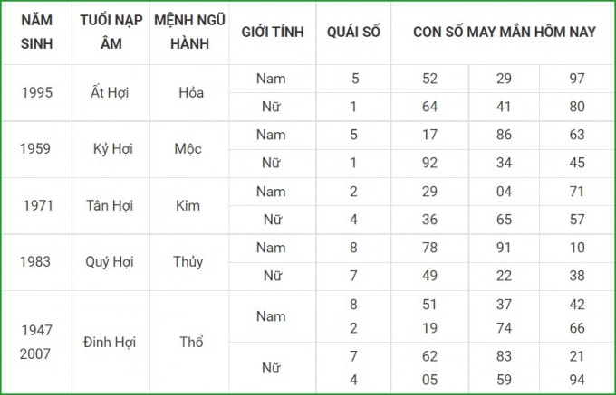 tu vi hom nay 22 9 xem con so may man thu tu 16 8 am lich hinh 12