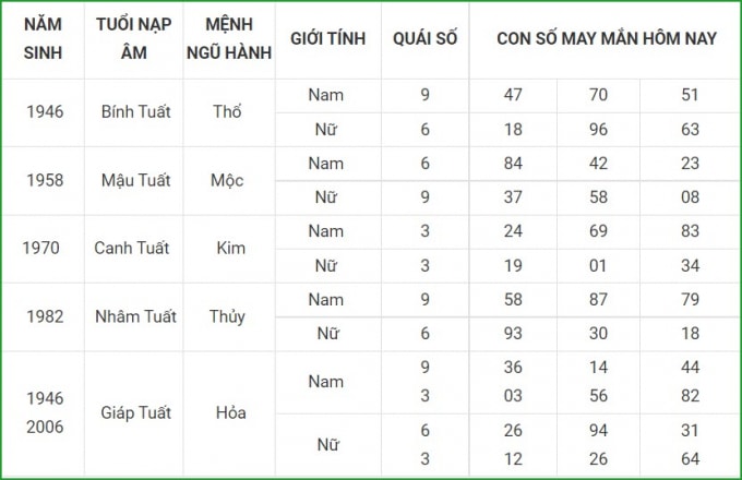 tu vi hom nay 23 9 xem con so may man thu nam 17 8 am lich hinh 11
