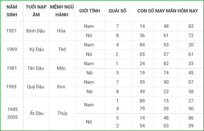 tu vi hom nay 23 9 xem con so may man thu nam 17 8 am lich hinh 10